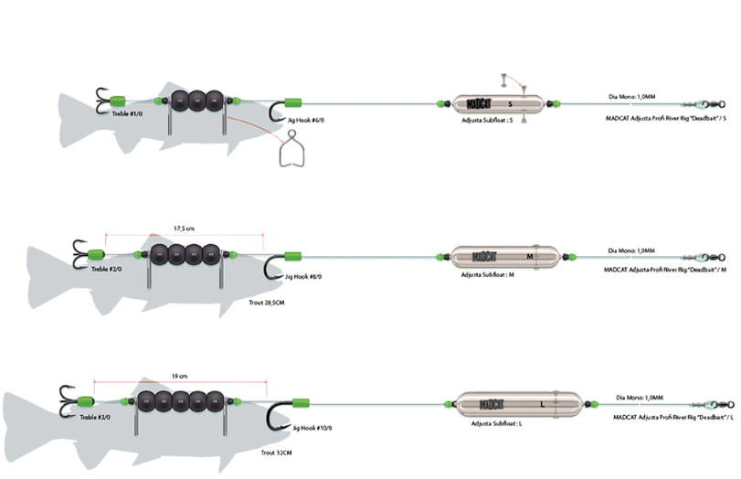 MAD-CAT Adjusta Profi River Rig deadbait M