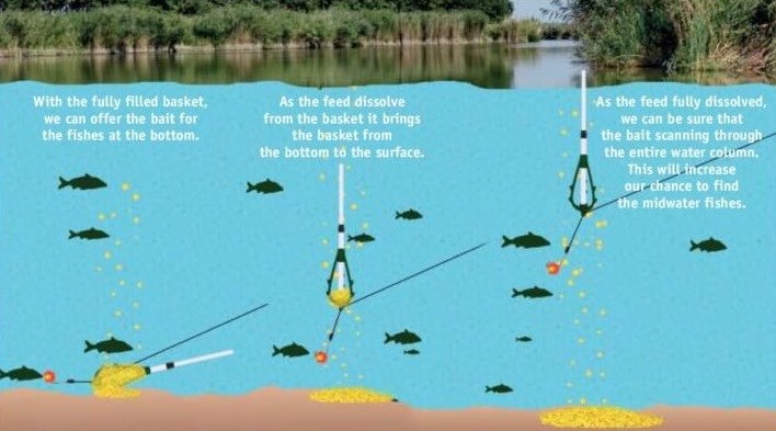 Cralusso krmítko fix feeder po up